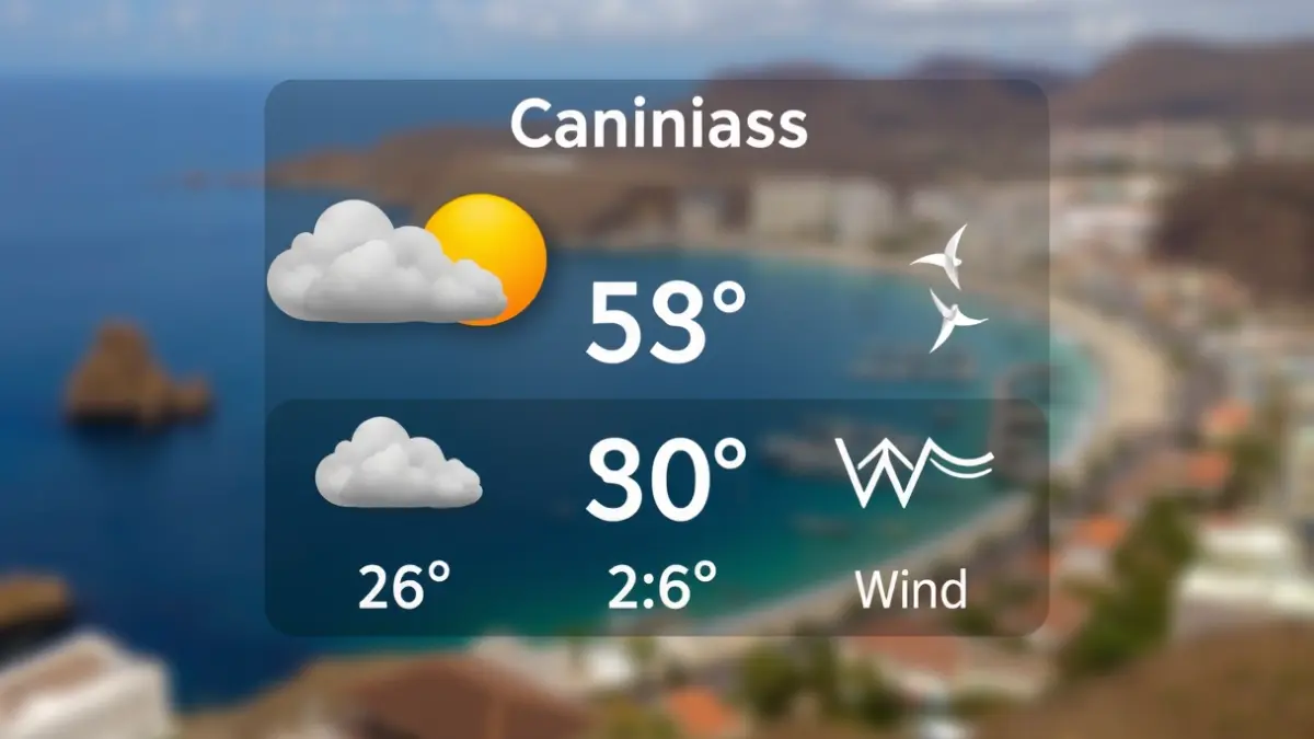 Generic image of a weather forecast with cloud and sun symbols.