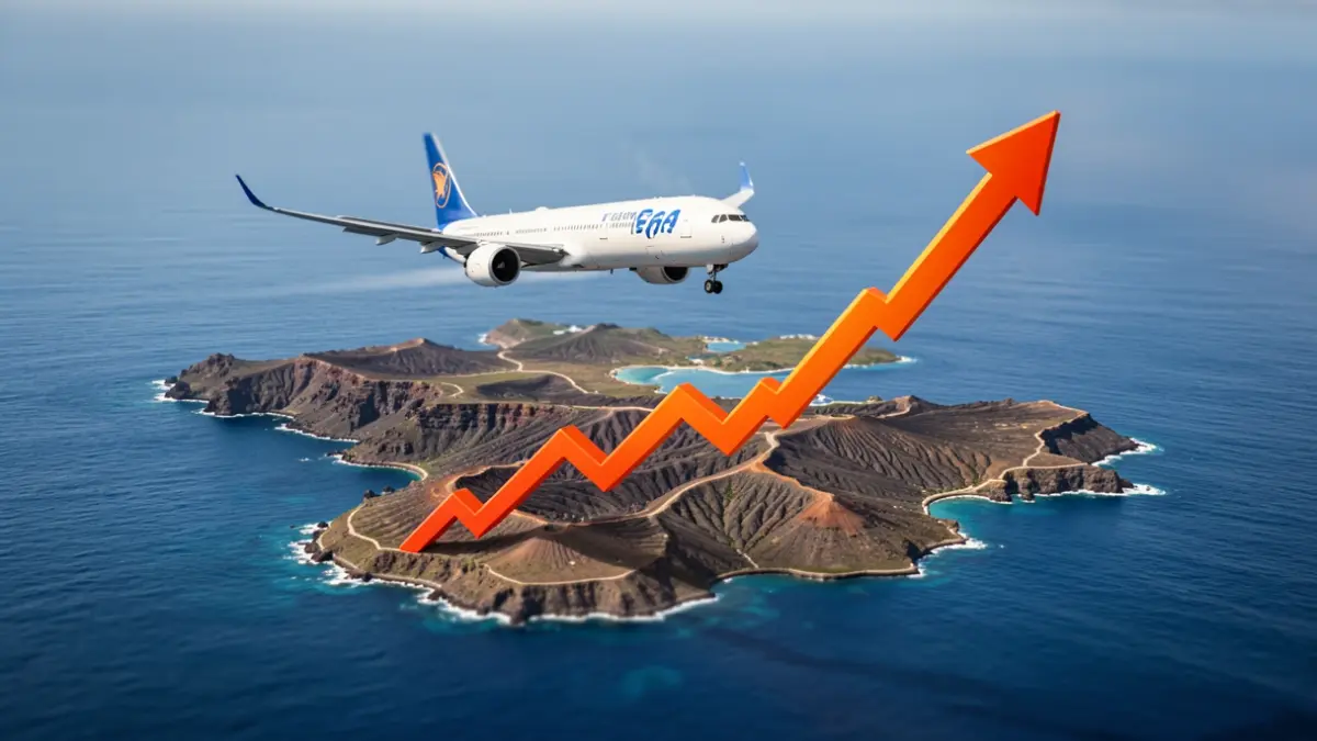Avión comercial sobrevolando las Islas Canarias con un gráfico de costes de viaje al alza.