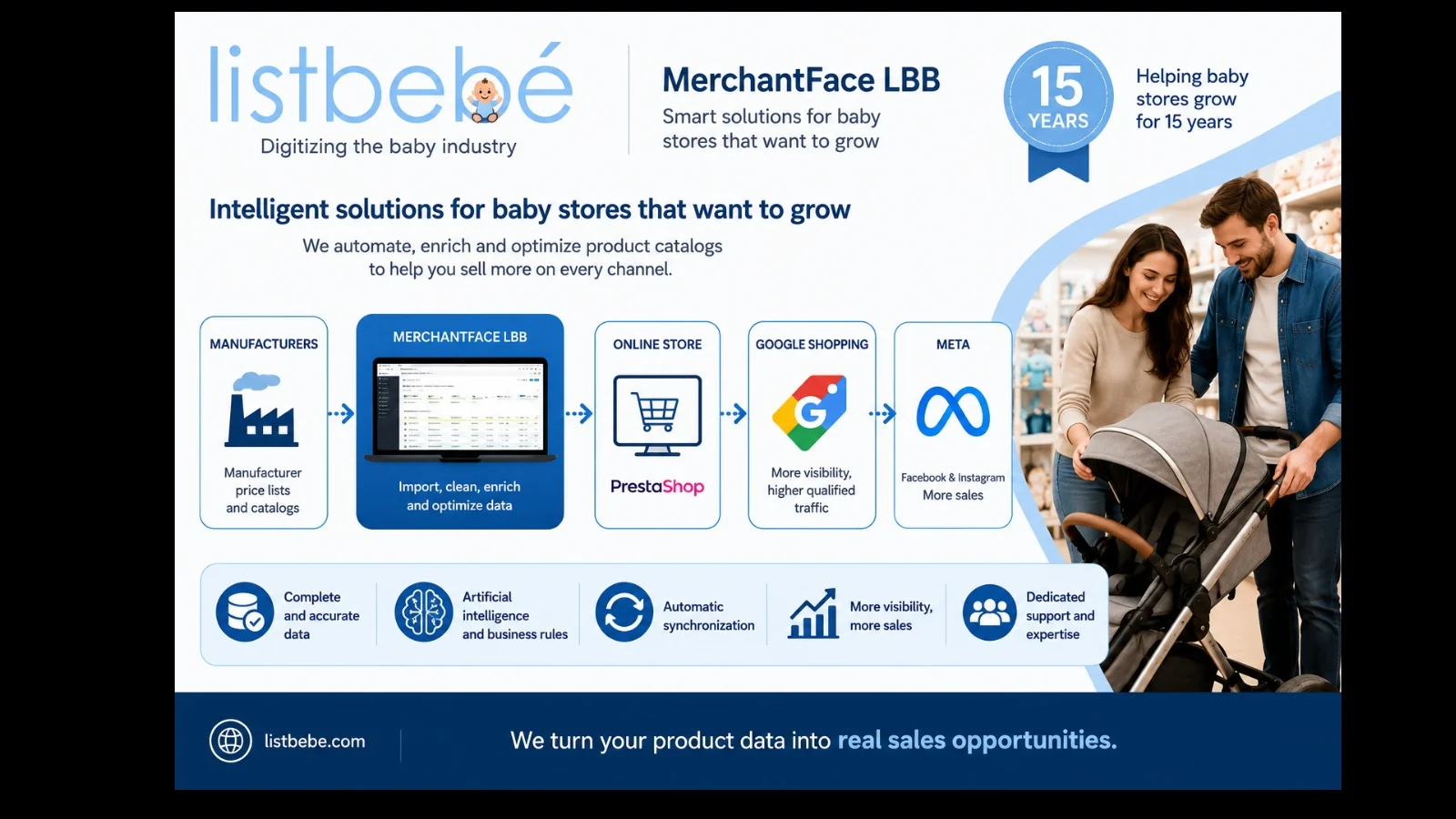 ListBebé y MerchantFace LBB digitalizan las tiendas de puericultura